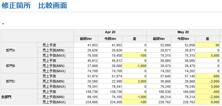 修正箇所比較