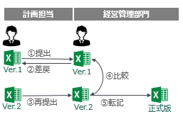 修正箇所