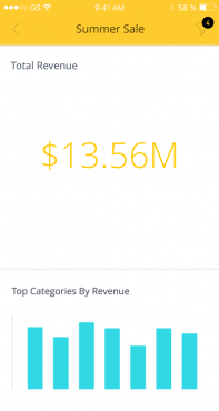 Total Revenue（総収益）