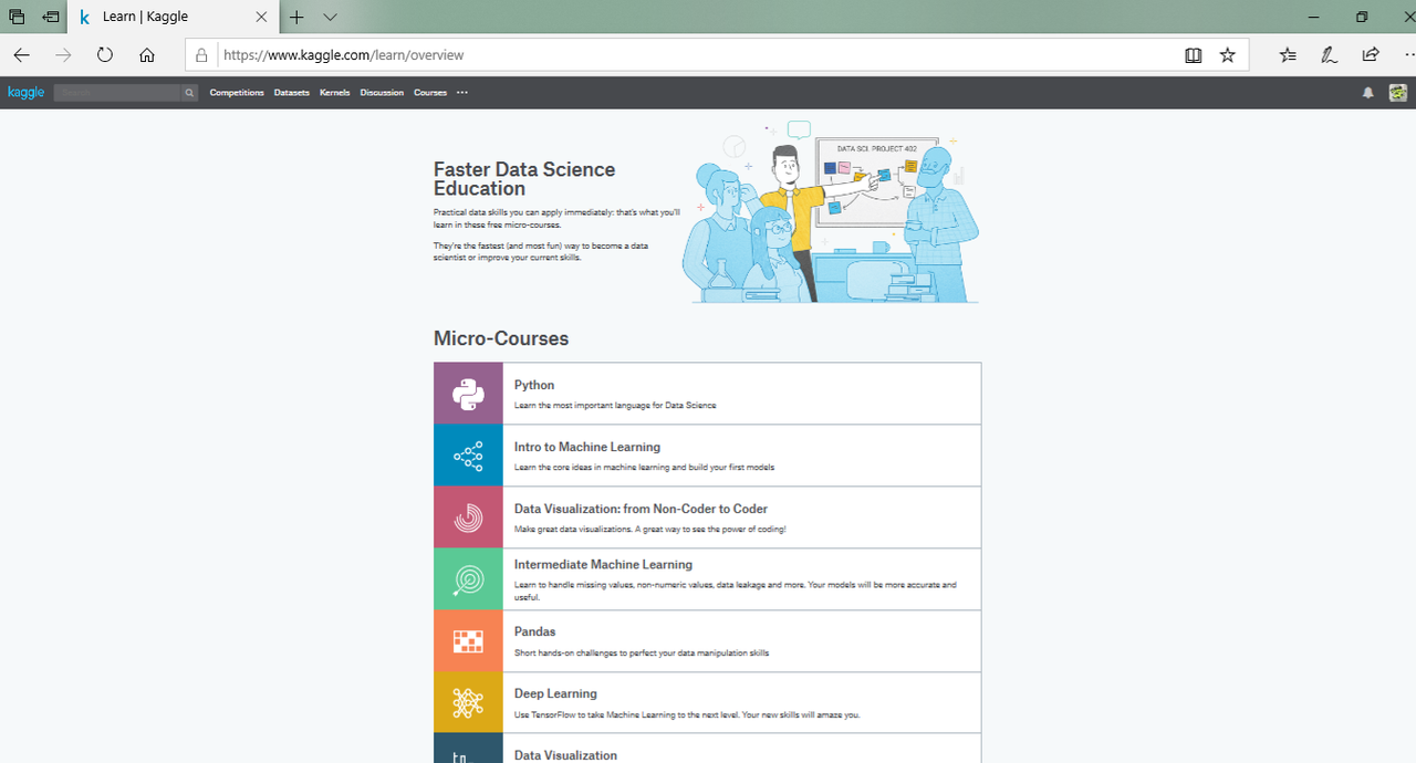 Kaggleの「Courses」画面
