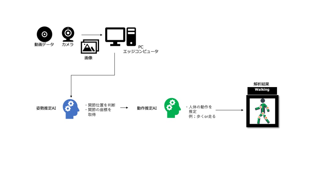 AI行動解析プラットフォーム6