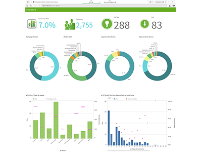 自動車ディーラー向けパフォーマンス分析