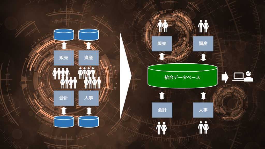 「つぎはぎの業務システム」と「属人化」