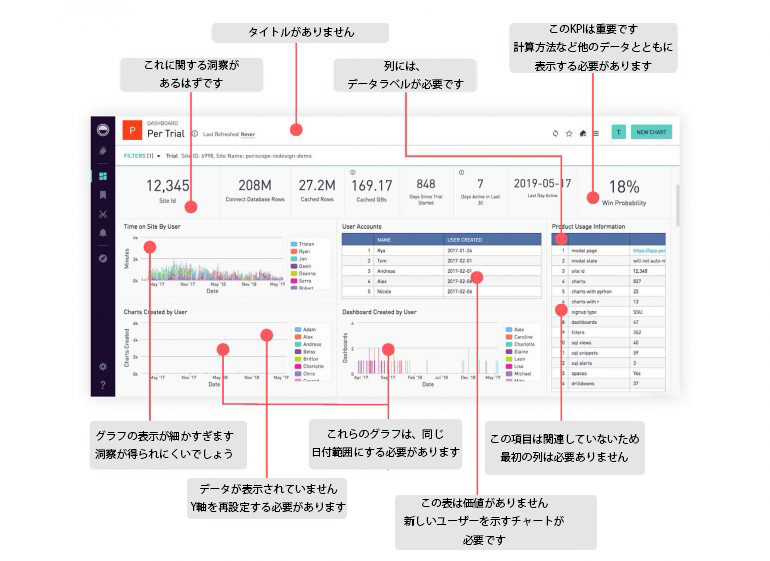 良くないダッシュボード