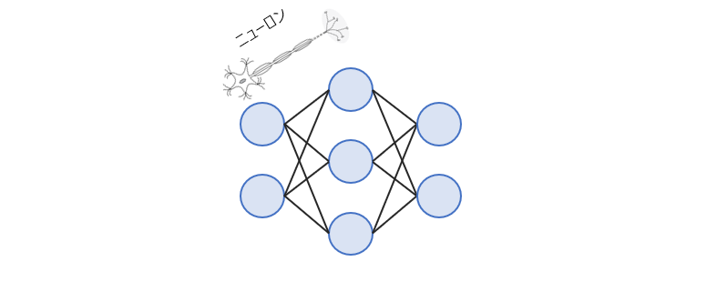 ニューラルネットワークの図