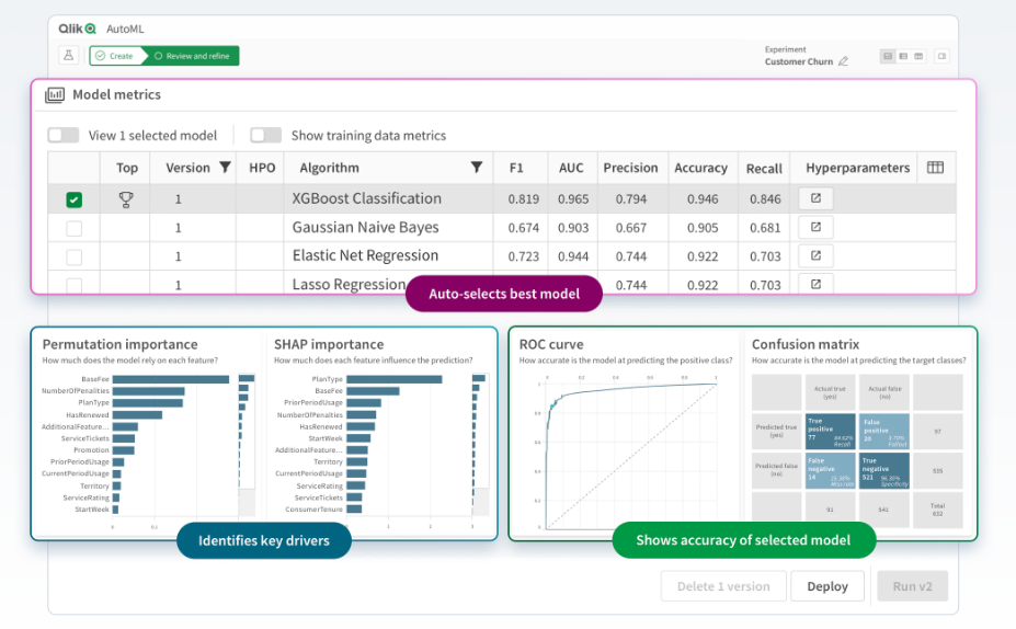 Qlik AutoML