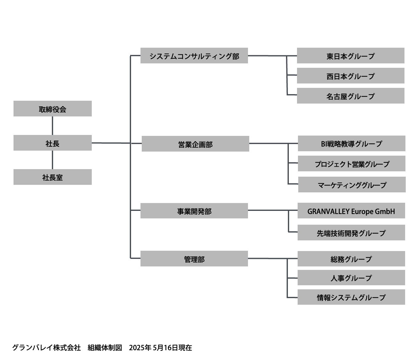 組織図