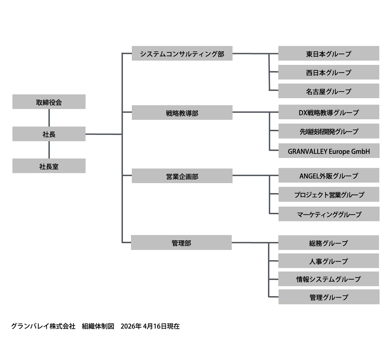 組織図
