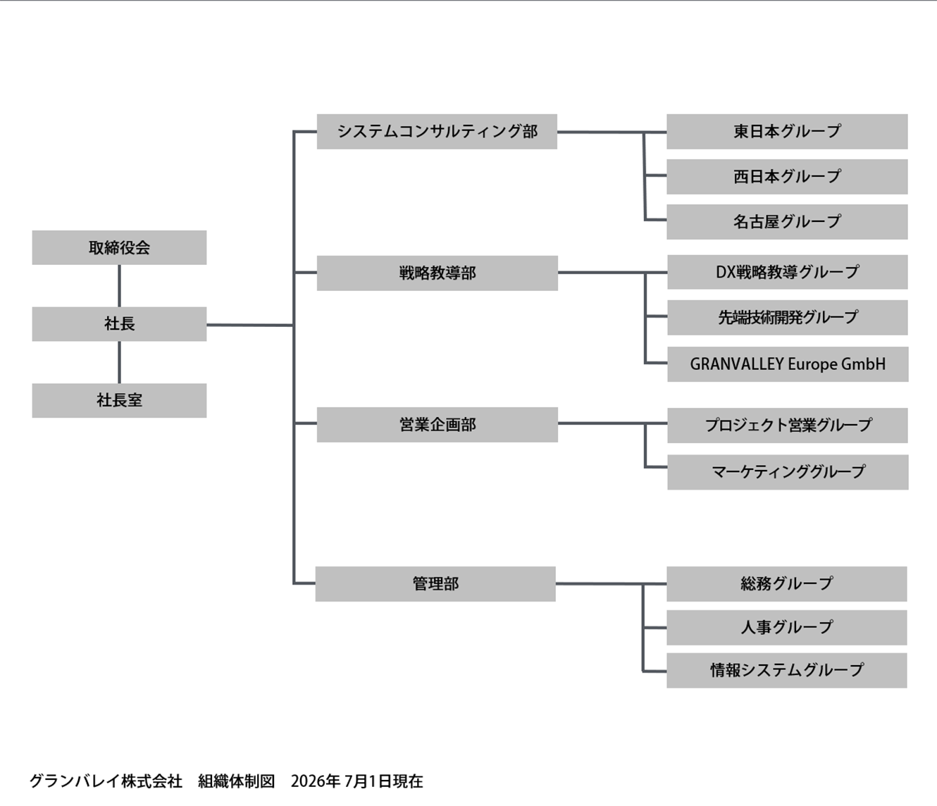 組織図