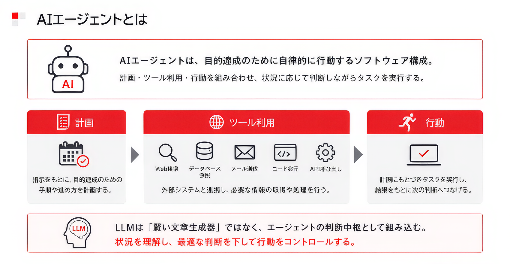 AIエージェントについて