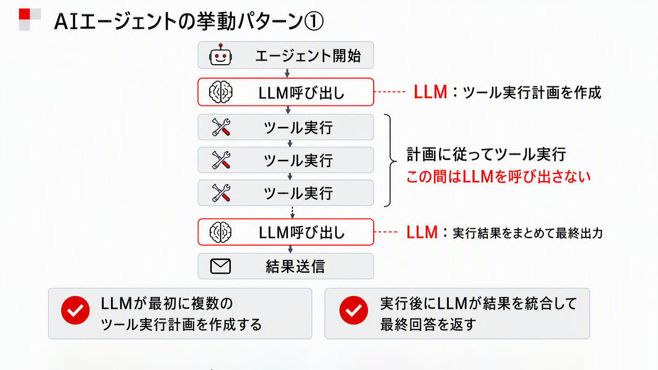 ツール実行の流れが整理されているパターン