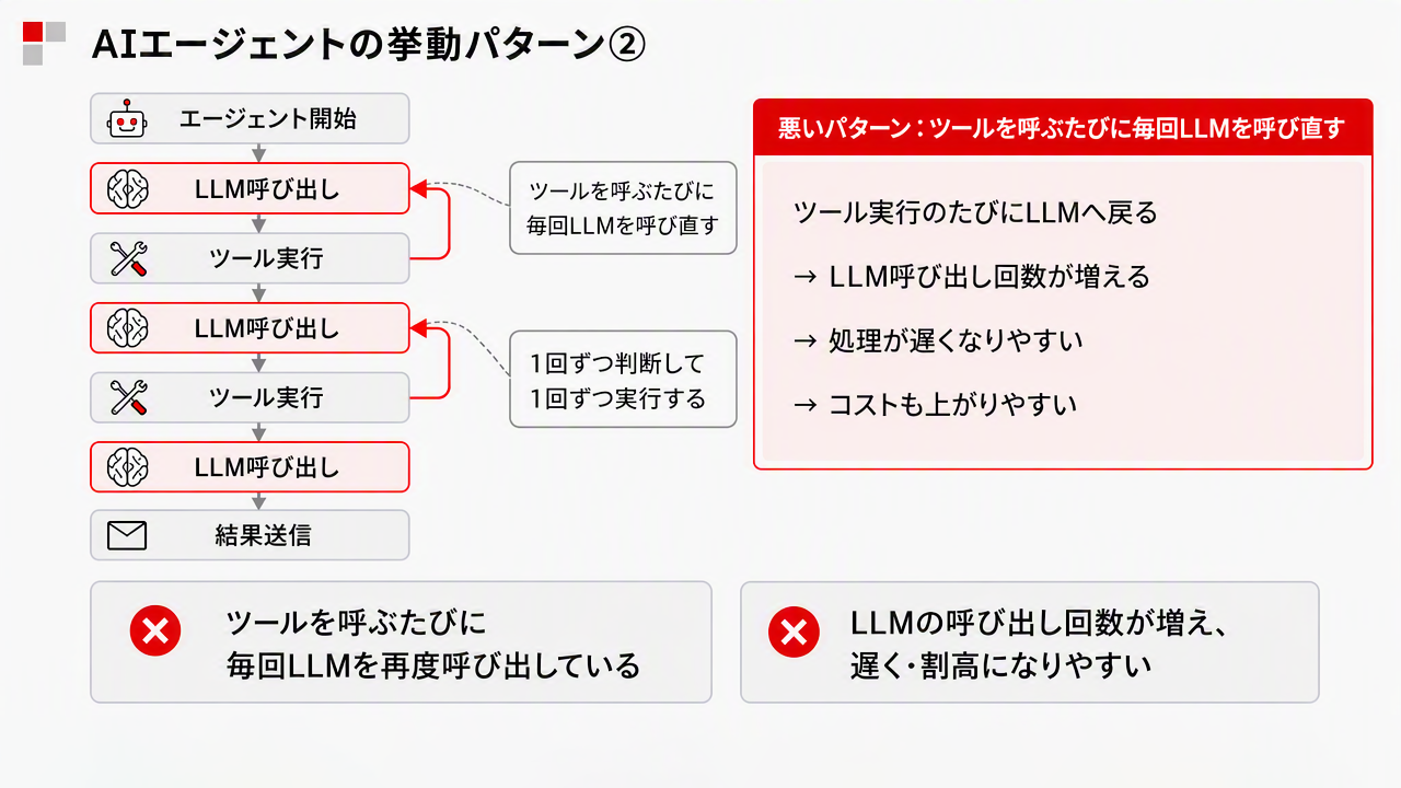 ツールを逐次呼び出してしまうパターン